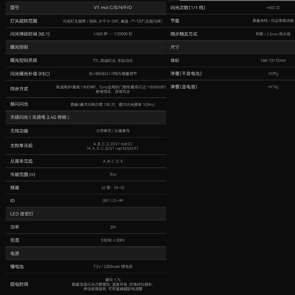神牛 Godox V1 mid TTL機頂閃光燈 自動 HSS V1mid 適用 Canon Nikon 富士 SONY-細節圖8