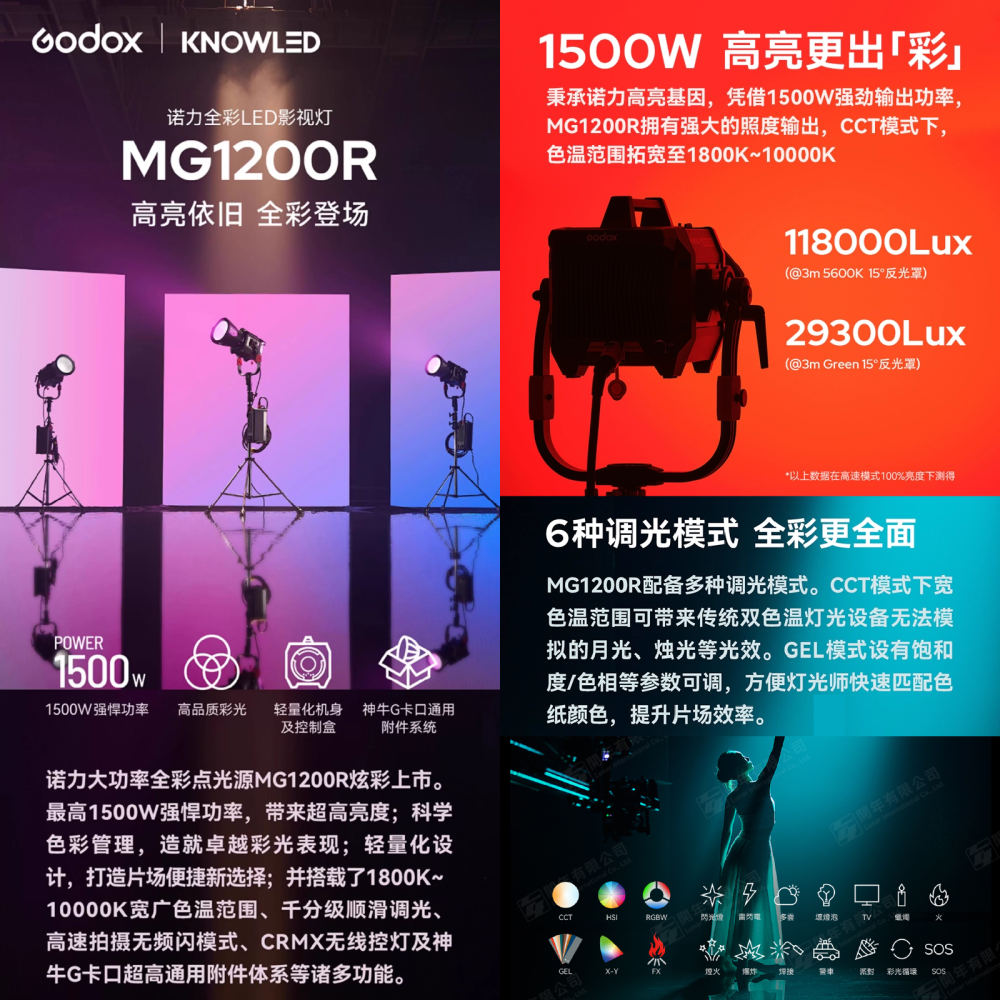 附硬殼箱 神牛 Godox 諾力 KNOWLED MG1200R K2 彩光LED攝影燈 RGB G卡口 棚燈 影視燈-細節圖3