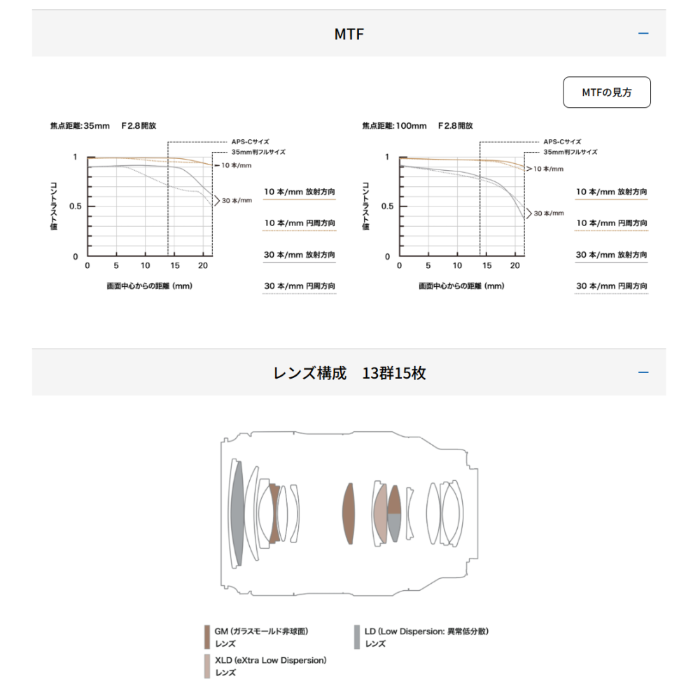 騰龍 Tamron A078 35-100mm F2.8 Di III VXD 標準變焦鏡頭 公司貨 35-100-細節圖2