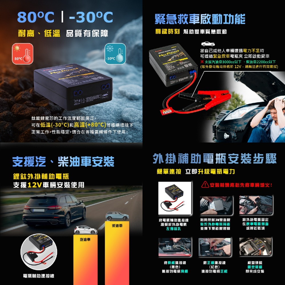 A-mego AM900 鋰鈦快拆外掛電瓶 救車二用版 日本鋰鈦電芯 三年保固 台灣製造 汽油3000cc 柴油2200-細節圖5