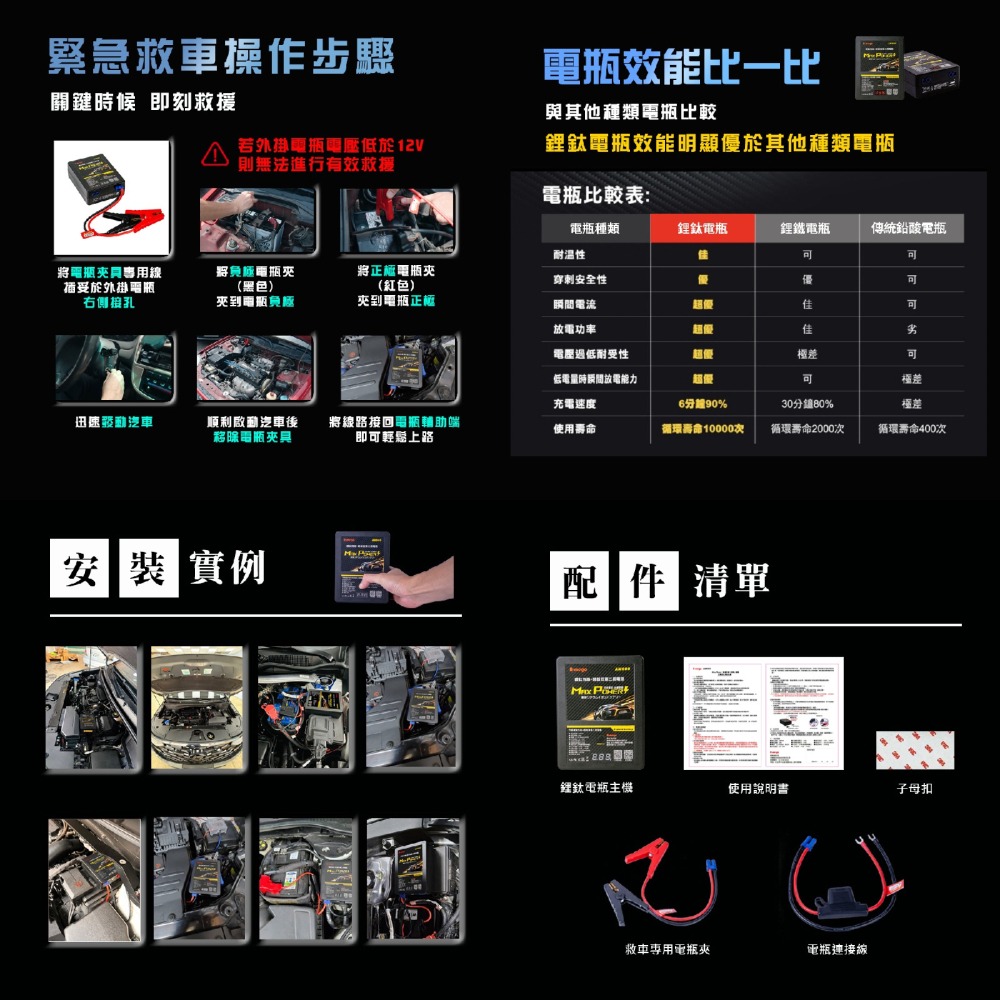 A-mego AM900 鋰鈦快拆外掛電瓶 救車二用版 日本鋰鈦電芯 三年保固 台灣製造 汽油3000cc 柴油2200-細節圖6