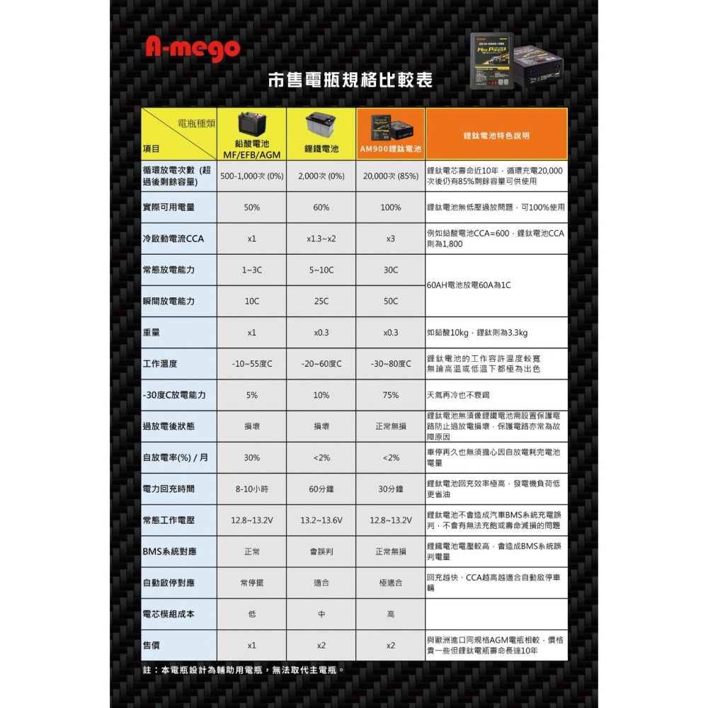 A-mego AM900 鋰鈦快拆外掛電瓶 救車二用版 日本鋰鈦電芯 三年保固 台灣製造 汽油3000cc 柴油2200-細節圖7