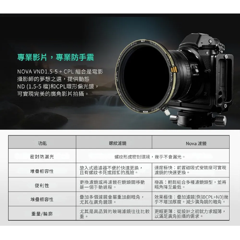H&Y HD Nova系列 ND3-32 ＋ CPL 磁吸 可調式減光鏡 偏光鏡 ND鏡 67 72 77 82mm-細節圖6