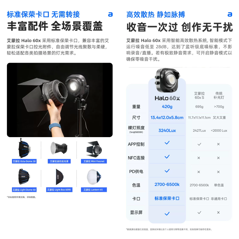 愛圖仕 Aputure amaran Halo 60x 便攜式 手持外拍補光燈 持續燈 攝影燈 公司貨 雙色溫 保榮卡口-細節圖4