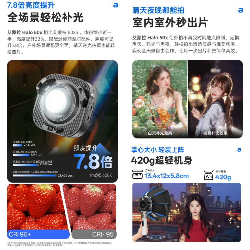 愛圖仕 Aputure amaran Halo 60x 便攜式 手持外拍補光燈 持續燈 攝影燈 公司貨 雙色溫 保榮卡口-細節圖6