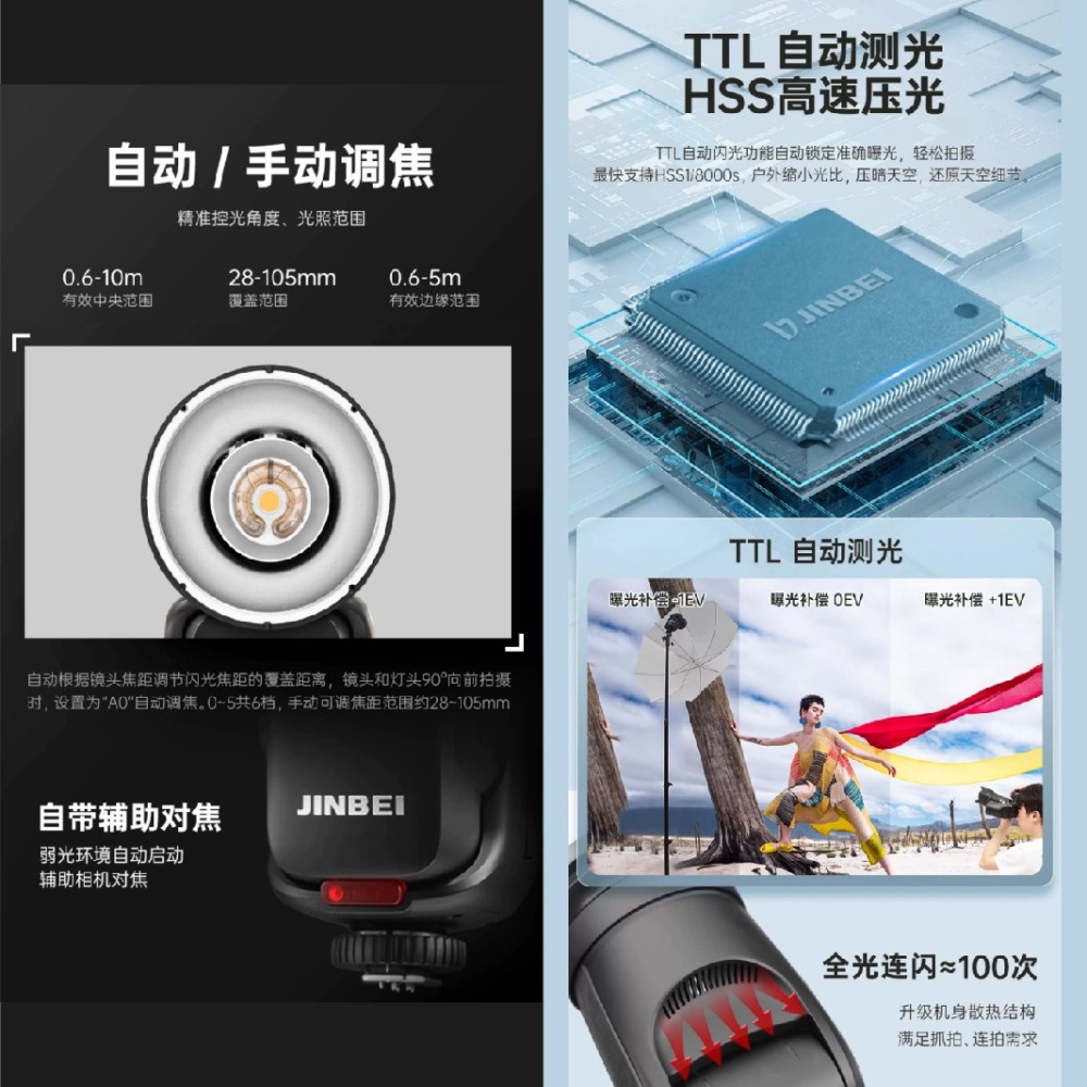 金貝 JINBEI HD-2MAX 機頂閃光燈 TTL 複合式 公司貨 機頂閃 富士 Canon Nikon SONY-細節圖5