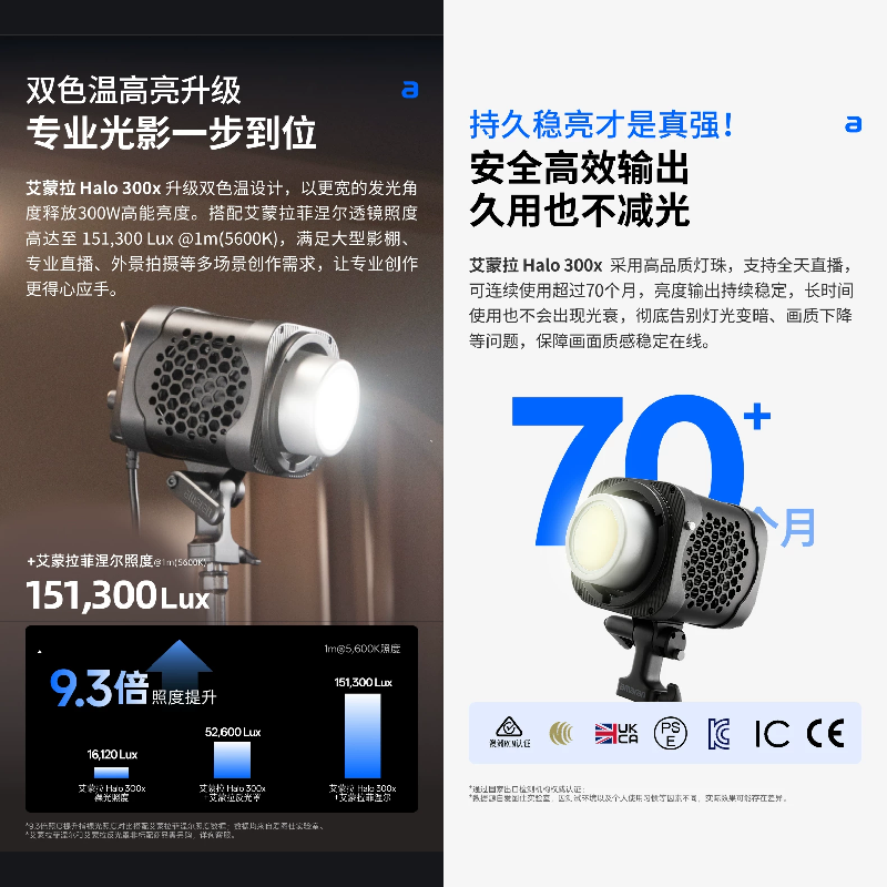 愛圖仕 Aputure amaran halo 300x 雙色溫 補光燈 保榮卡口 便攜 手持 持續燈 攝影燈 直播燈-細節圖3