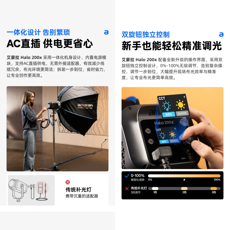 愛圖仕 Aputure amaran halo 200x 雙色溫 補光燈 保榮卡口 便攜 手持 持續燈 攝影燈 直播燈-細節圖5