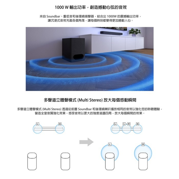 👍全新品出清特價 SONY HT-S60 多件式 環繞家庭劇院 藍芽音響 公司貨 5.1聲道 重低音 1000W大輸出-細節圖4