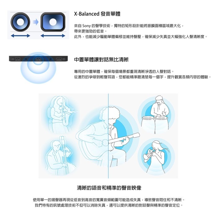 👍全新品出清特價 SONY HT-S60 多件式 環繞家庭劇院 藍芽音響 公司貨 5.1聲道 重低音 1000W大輸出-細節圖5