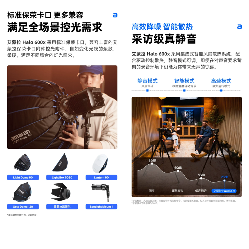 愛圖仕 Aputure amaran halo 600x 雙色溫 補光燈 保榮卡口 便攜 手持 持續燈 攝影燈 直播燈-細節圖6
