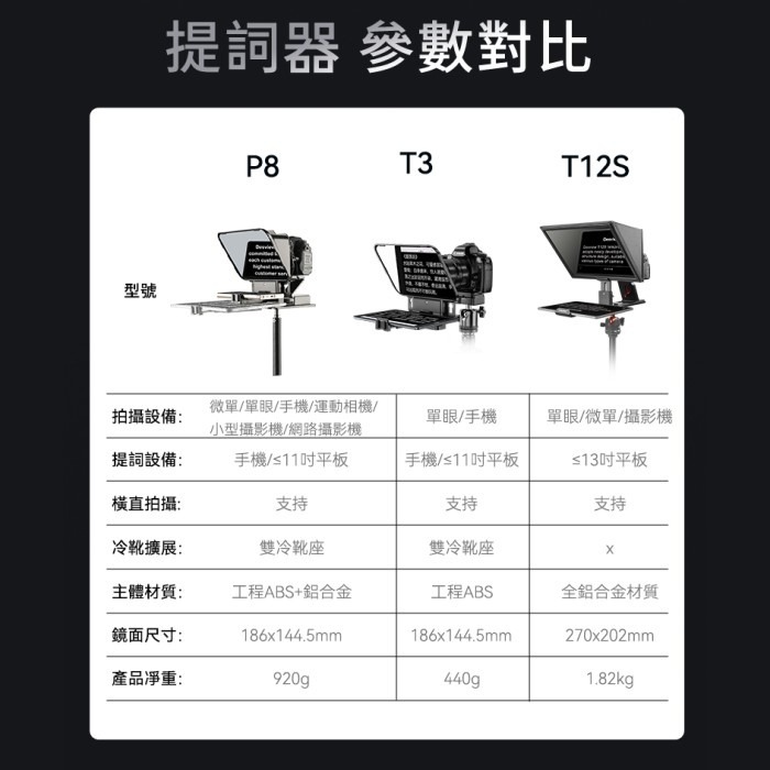 百視悅 Desview P8 手機 平板 通用 提詞機 公司貨 提詞器 讀稿機 直播 採訪 字幕-細節圖3