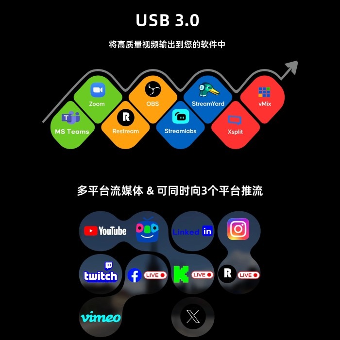 OSEE GoStream Duet 8 ISO SDI HDMI 8頻道 多機位 直播 切換 導播機 公司貨 導播台-細節圖6