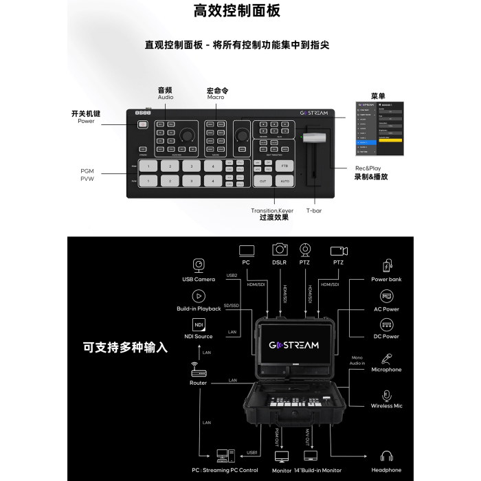 OSEE GoStream Duet Kit SDI HDMI 一體化 多機位 直播 切換 導播機 套組 公司貨 導播台-細節圖5