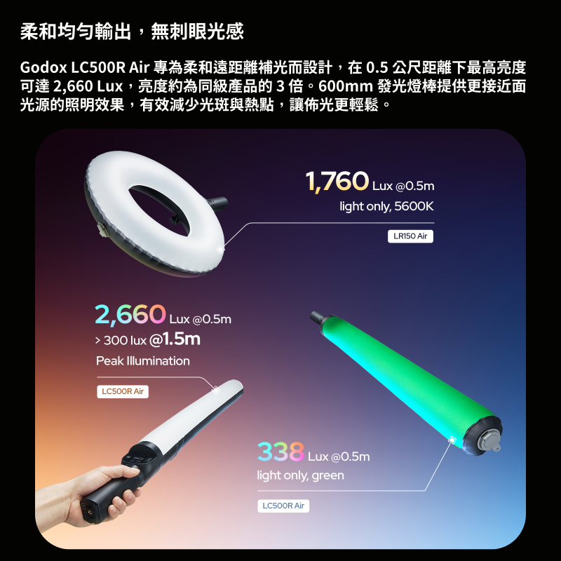 神牛 Godox LR150 Air LED 雙色温 充氣環型燈 氣柱燈 棚燈 補光燈 直播燈 美顏燈 便攜 外拍 自拍-細節圖3
