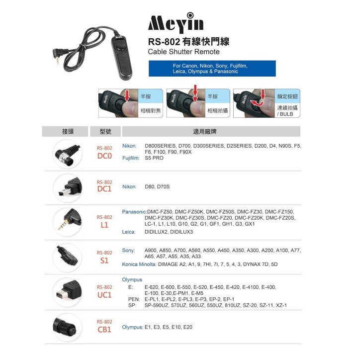 💥庫存品出清 Meyin RS-802 有線快門線 DC0 DC1 L1 S1 UC1 CB1 多款 相機 適用-細節圖4