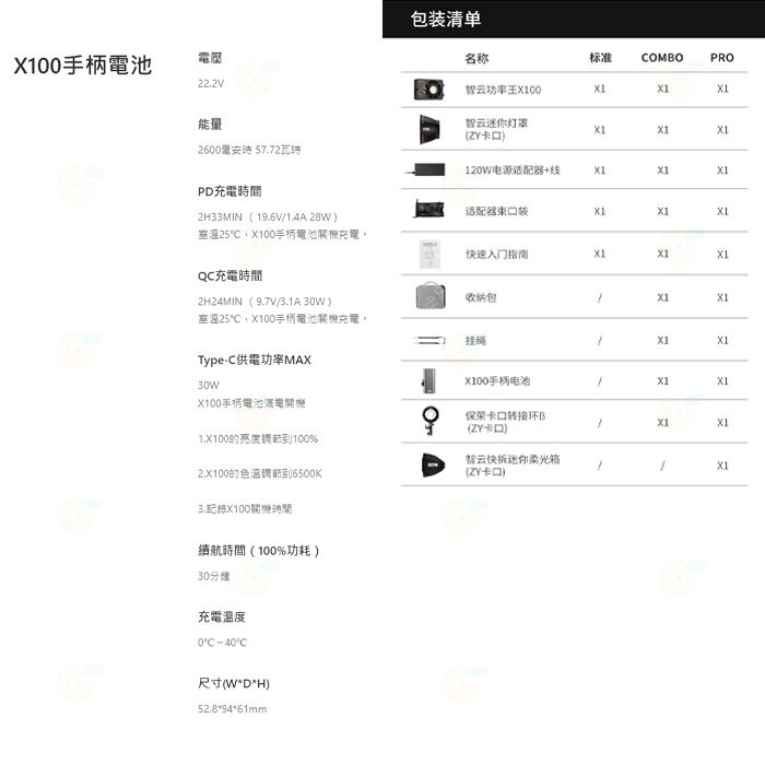 特價 智雲 功率王 ZHIYUN COB MOLUS X100 Pro 100W 手持口袋燈 專業版 補光燈 直播攝影燈-細節圖9