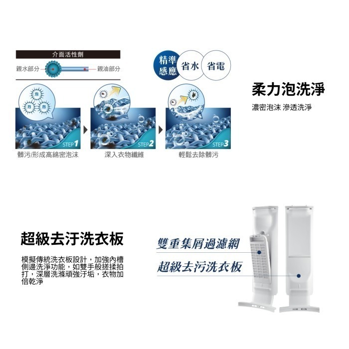 含拆箱定位+舊機回收 奇美家電 CHIMEI WS-P17DVS 變頻 直立式洗衣機 單槽 17KG 自動化槽洗淨-細節圖4