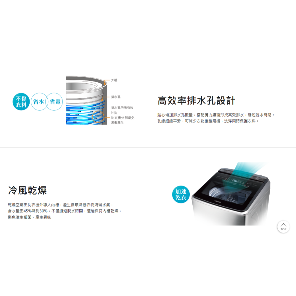 含拆箱定位+舊機回收 奇美家電 CHIMEI WS-P20LVS 變頻 直立式洗衣機 單槽 20KG 洗被單-細節圖4