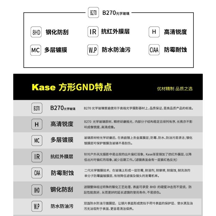 Kase K150 金鋼狼 方鏡 S-GND 0.9 1.2 1.5 方形 漸變鏡 通用方片 濾鏡 150*170mm-細節圖4