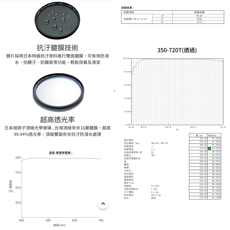 SUNPOWER TOP2 DMC 保護鏡 湧蓮公司貨 52mm 55mm 58mm 薄框 多層鍍膜 高透光 抗汙-細節圖3