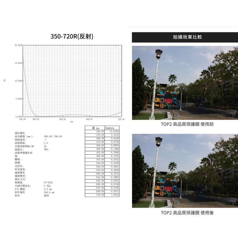 SUNPOWER TOP2 DMC 保護鏡 湧蓮公司貨 52mm 55mm 58mm 薄框 多層鍍膜 高透光 抗汙-細節圖4