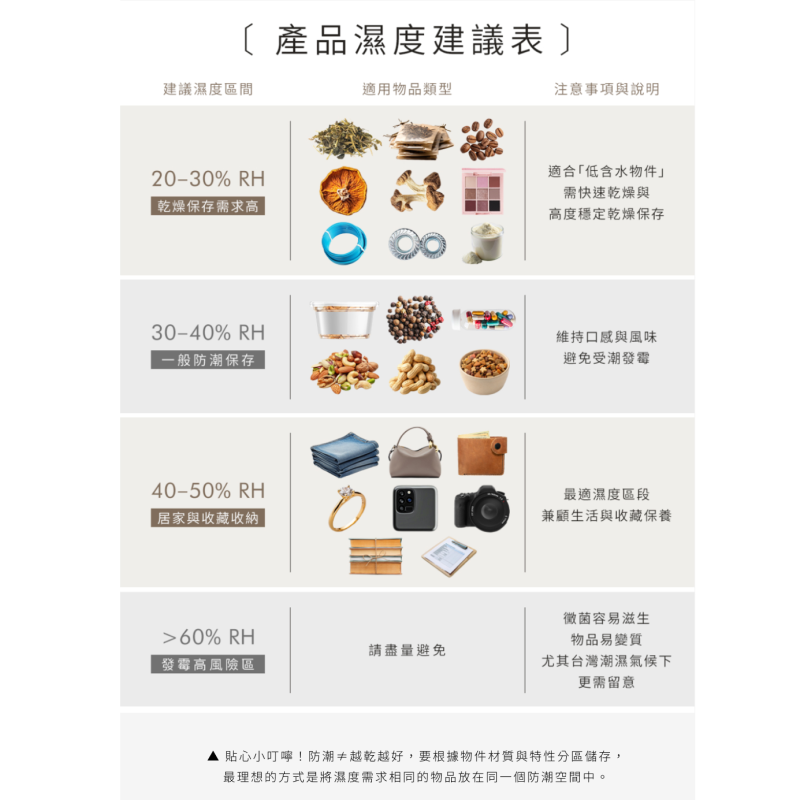 MURA MU-40 電子防潮箱 永恆箱 40L 公司貨 觸控面板 UVC殺菌燈 LED照明燈 靜音 適用相機 收藏-細節圖5