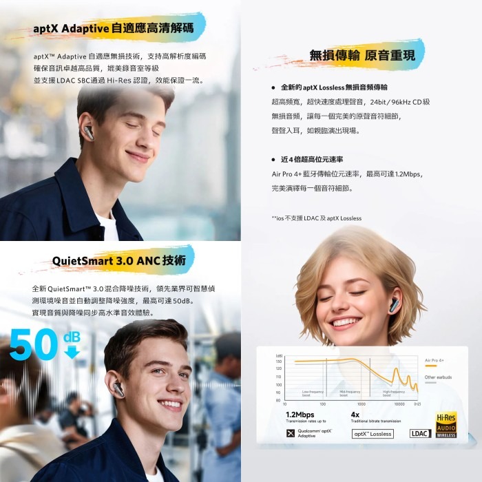 EarFun Air Pro 4+ 降噪真無線藍牙耳機 公司貨 入耳式 長續航 防水 快充 AI翻譯 遊戲模式-細節圖5