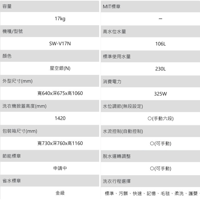 含拆箱定位+舊機回收 台灣三洋 SANLUX SW-V17N 變頻 直立 單槽 洗衣機 17kg 洗被單 槽洗淨-細節圖5