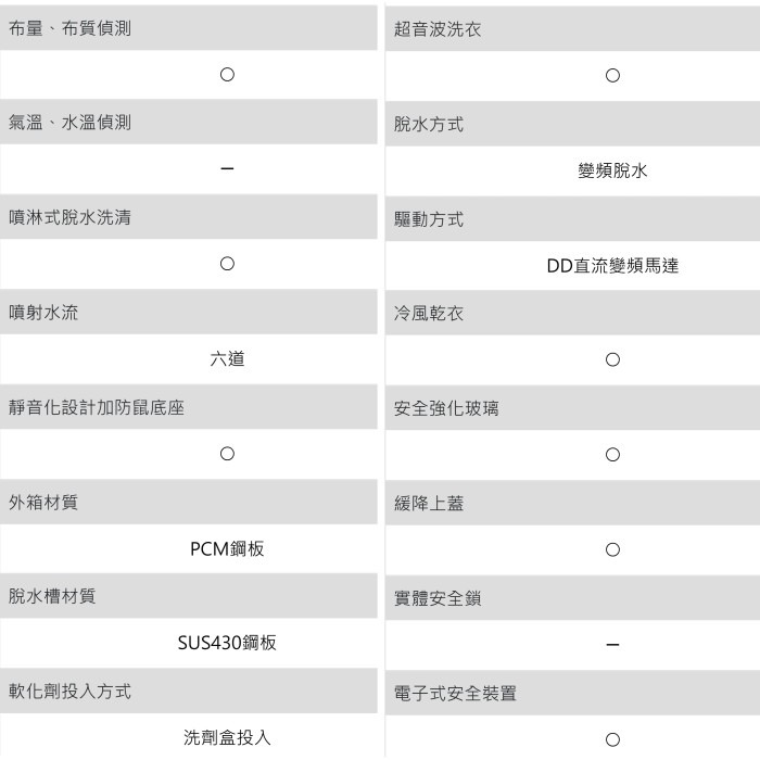 含拆箱定位+舊機回收 台灣三洋 SANLUX SW-V17N 變頻 直立 單槽 洗衣機 17kg 洗被單 槽洗淨-細節圖6