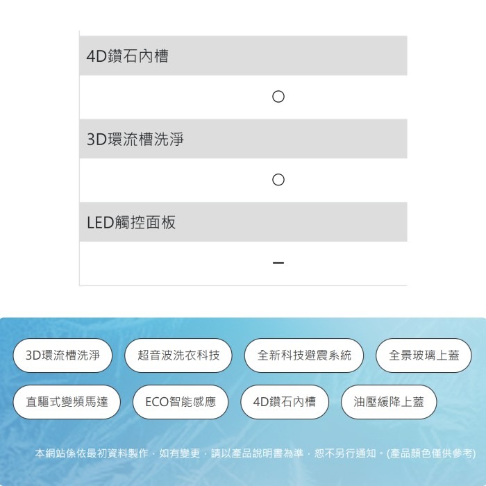 含拆箱定位+舊機回收 台灣三洋 SANLUX SW-V17N 變頻 直立 單槽 洗衣機 17kg 洗被單 槽洗淨-細節圖7