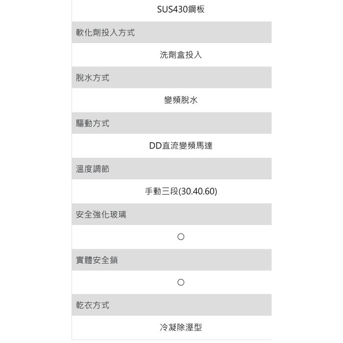 含拆箱定位+舊機回收 台灣三洋 SANLUX AWD-1390HA 變頻 滾筒 13KG洗衣 9KG乾衣-細節圖5