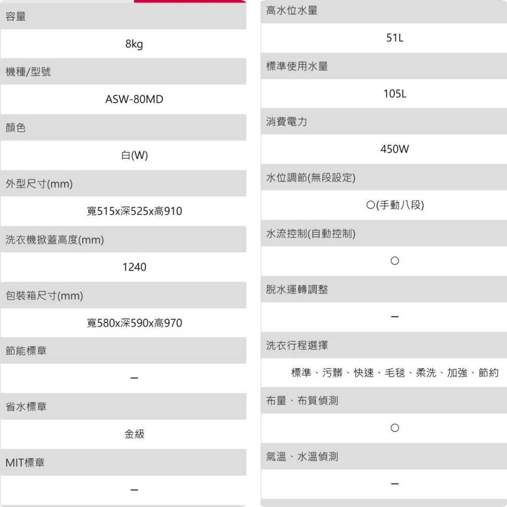 含拆箱定位+舊機回收 台灣三洋 SANLUX ASW-80MD 8公斤 定頻 上掀式 直立式洗衣機 租屋族 套房-細節圖7