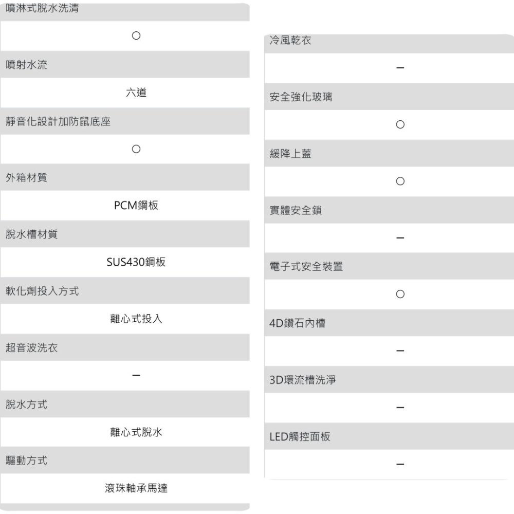 含拆箱定位+舊機回收 台灣三洋 SANLUX ASW-80MD 8公斤 定頻 上掀式 直立式洗衣機 租屋族 套房-細節圖8