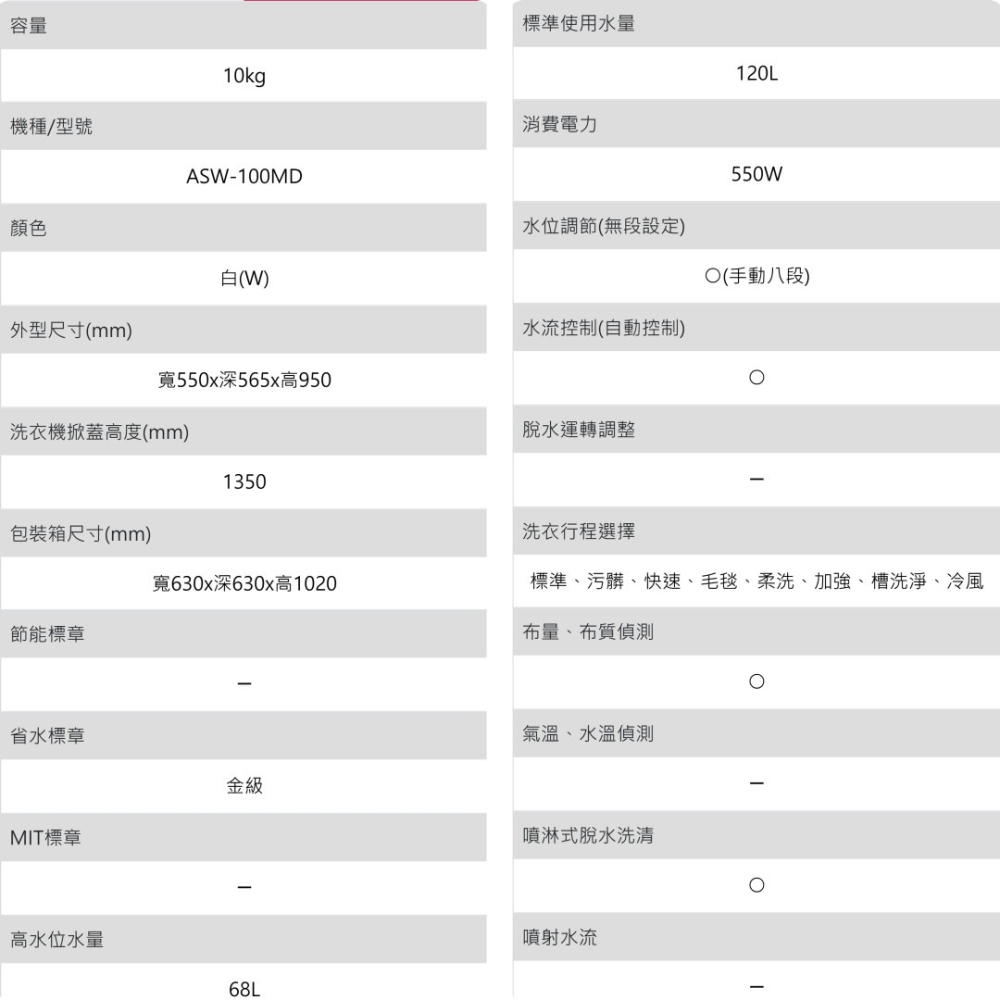 含拆箱定位+舊機回收 台灣三洋 SANLUX ASW-100MD 10公斤 定頻 上掀式 直立式洗衣機 租屋族 套房-細節圖8