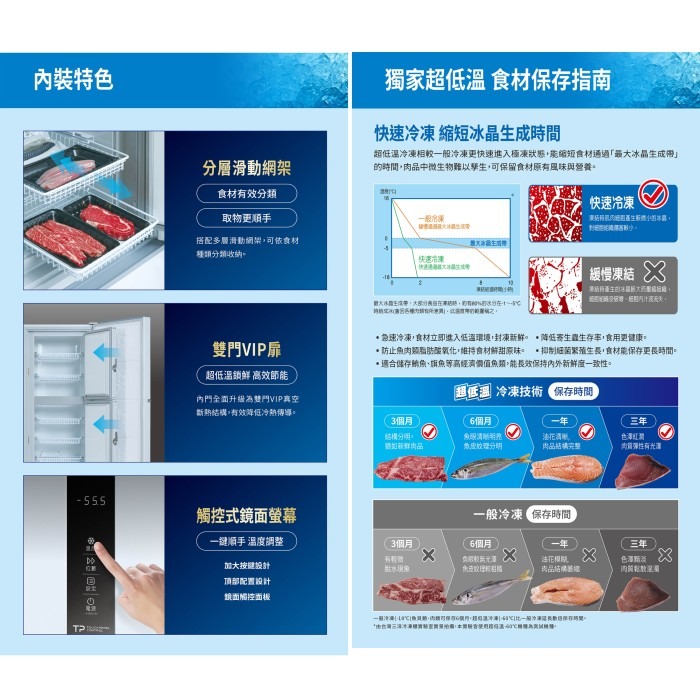 含拆箱定位+舊機回收 台灣三洋 SANLUX TFS-U200G 定頻 超低溫直立式冷凍櫃 200L 餐飲 商用-細節圖3
