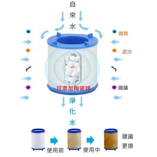 《限時促銷》水龍頭過濾器  過濾器  浴室廚房淨水過濾器  淨水過濾  水龍頭-細節圖4