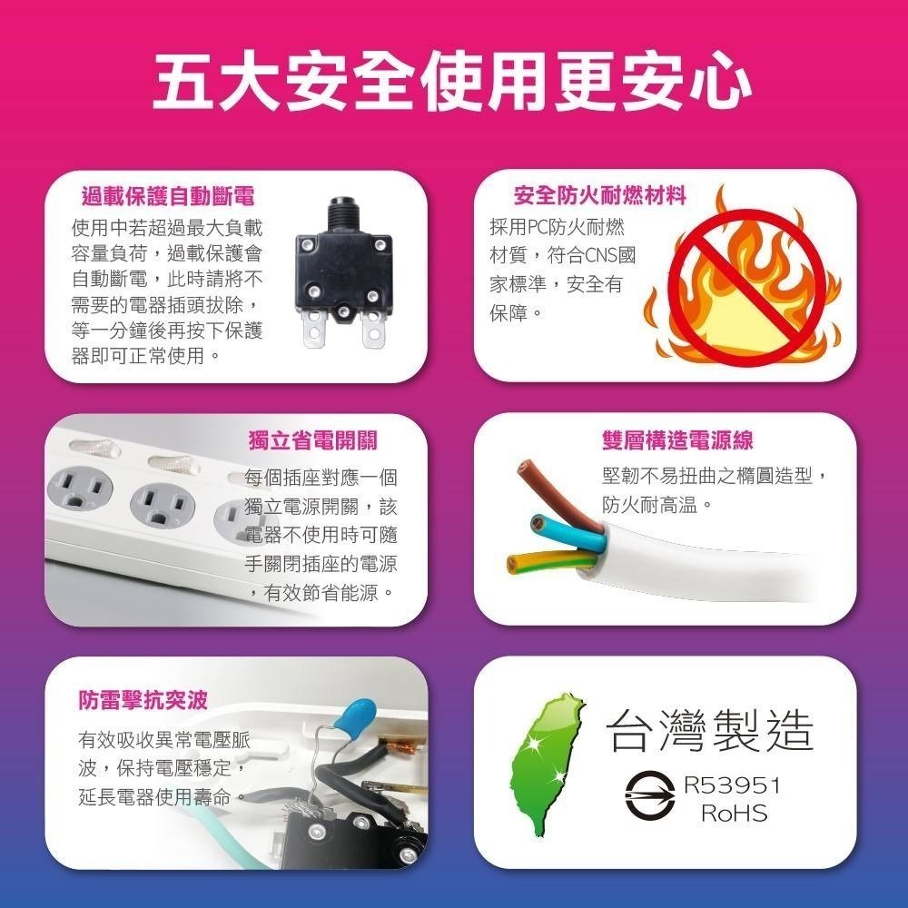 延長線 聲寶USB延長線 快充延長線 USB插座 USB 安全 延長線 節能延長線 延長線 4尺6尺-細節圖8