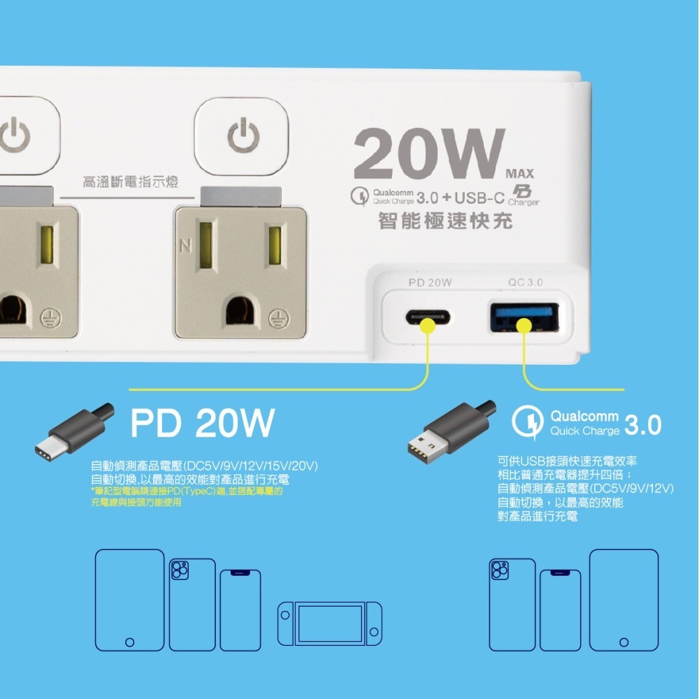 《地表最安全》東元 USB延長線 3孔 QC+PD 雙快充延長線 延長線 TECO 原廠保固 插座 台灣現貨 最新安規-細節圖2