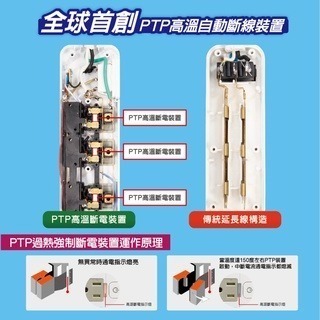 《地表最安全》東元 USB延長線 3孔 QC+PD 雙快充延長線 延長線 TECO 原廠保固 插座 台灣現貨 最新安規-細節圖2