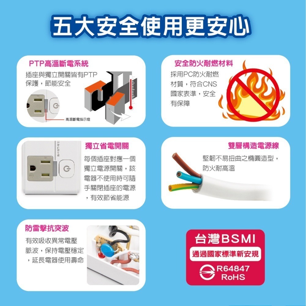 《地表最安全》東元 USB延長線 3孔 QC+PD 雙快充延長線 延長線 TECO 原廠保固 插座 台灣現貨 最新安規-細節圖4