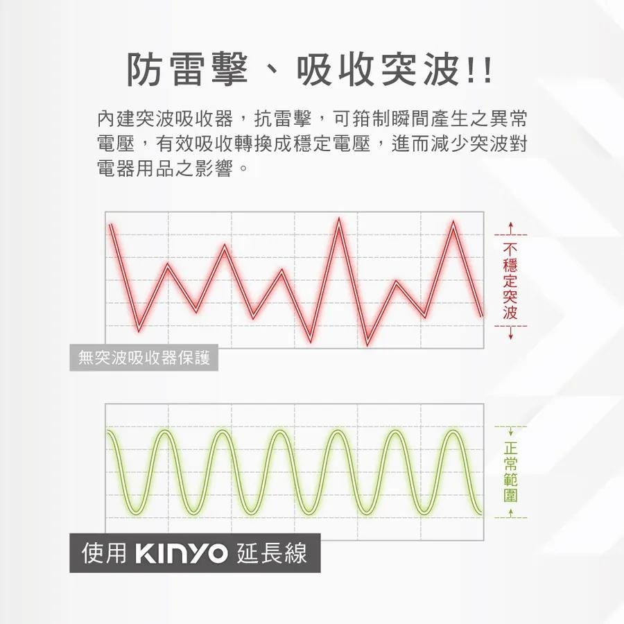 KINYO 1開8三向出線3P延長線 變壓器專用插座 電源插座 延長線 6尺 9尺 12尺 2P 3P NSD-318-細節圖9