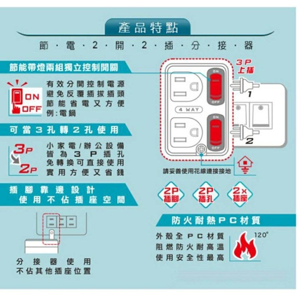 台灣製 延長線《 6呎 ~ 21呎》1開3插 節能延長線  2孔 延長線 安全延長線 插座 台灣現貨-細節圖6