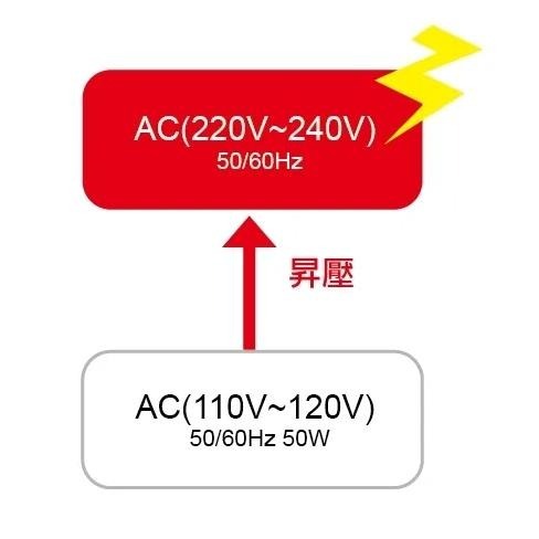 台灣製造-變壓器 升壓器 降壓器 110V變220V升壓變壓器 220V變110V降壓變壓器YC-103 YC-104-細節圖2