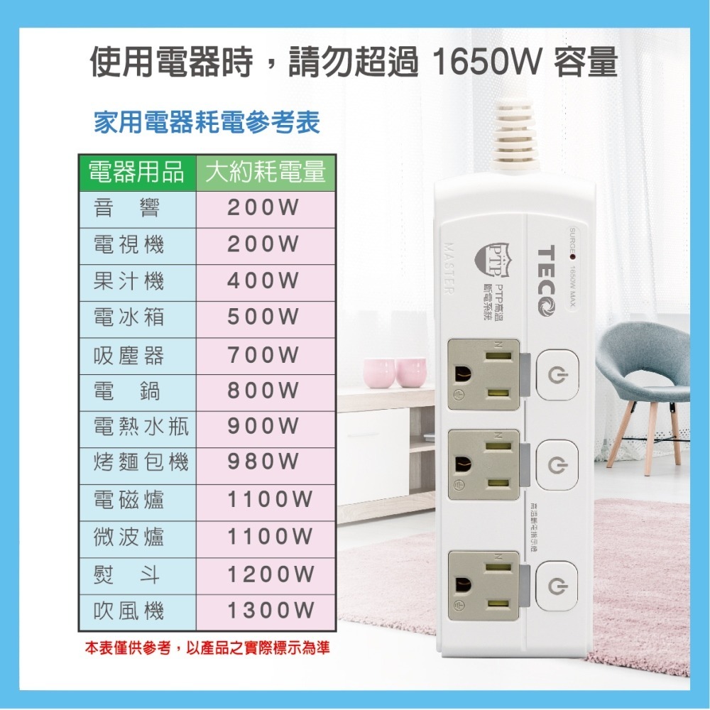 限量特賣~ 延長線 USB 氮化鎵延長線 快充延長線 快充 手機 充電 四開三插 PD QC 充電器 BSMI驗証合格-細節圖6