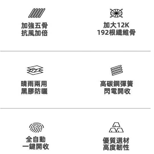 現貨 192骨自動傘 防曬 雨傘 陽傘 遮陽傘 全自動 抗風傘 抗UV 紫外線 遮陽摺疊 傘 防潑水 太陽傘 台灣出貨-細節圖9