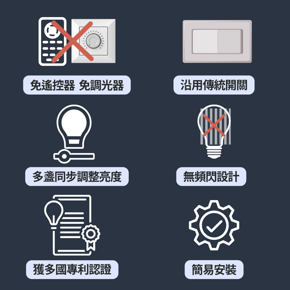 台灣設計台灣製造 飛利明調光崁燈15cm/15W  傳統開關即可調光-細節圖2