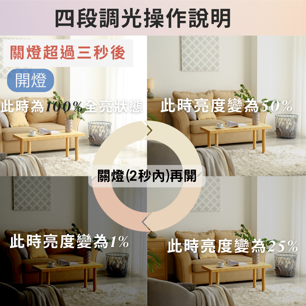 台灣設計台灣製造 飛利明調光崁燈15cm/15W  傳統開關即可調光-細節圖4