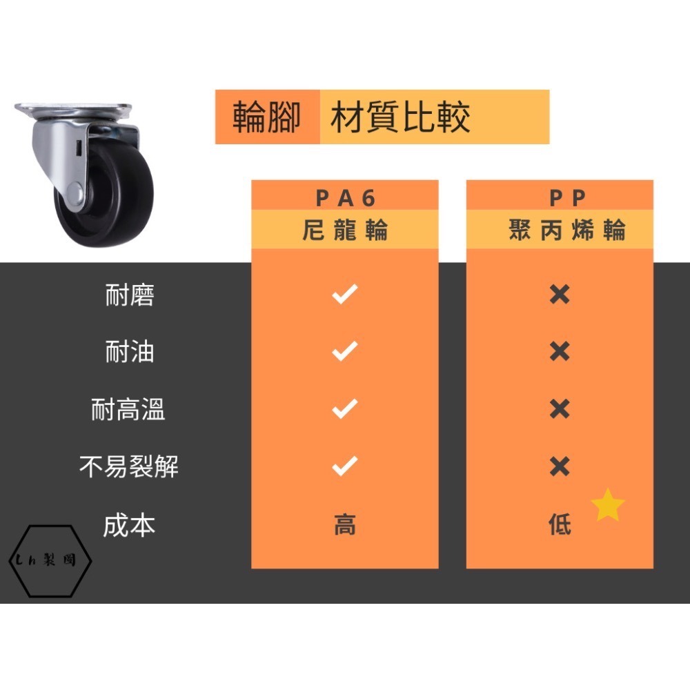 40x30方形｜MIT平板車｜烏龜車｜除濕機板車｜美腿機板車｜尼龍輪｜盆栽板車｜瓦斯桶板車｜活動車｜趴地車-細節圖2