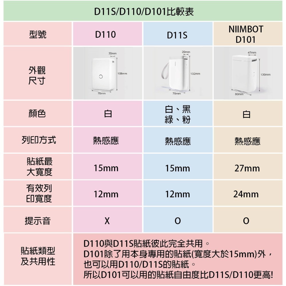 最安靜的標籤機 贈送硬殼收納包【總代理公司貨】 精臣D110 迷你標籤機 功能/APP/使用方式與D11完全一樣-細節圖6